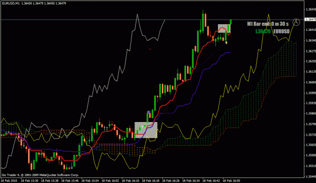 Click to Enlarge

Name: eurusd1m-bullish-exit.gif
Size: 27 KB