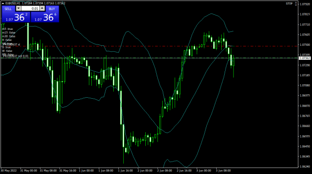 Click to Enlarge

Name: EURUSDH1.png
Size: 19 KB