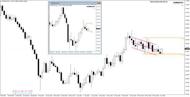 Click to Enlarge

Name: EURNZD Jun03 NYClose Daily w Weekly 4-6-2022 8-34-33 am.png
Size: 29 KB