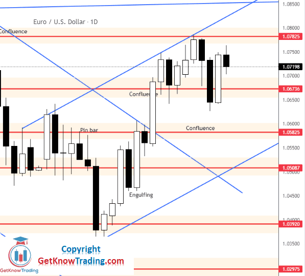 Click to Enlarge

Name: EURUSD Daily Forecast 4_6_2022.png
Size: 20 KB