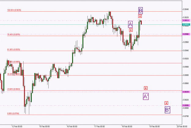 Click to Enlarge

Name: AUDUSD, H1_20100218.gif
Size: 152 KB