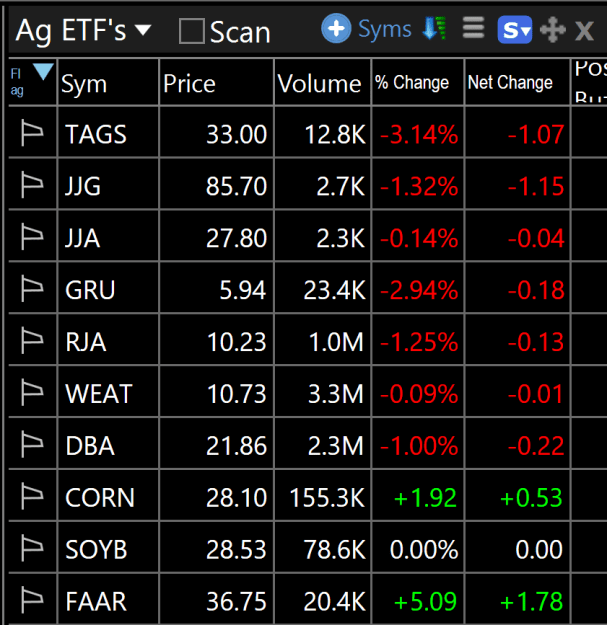 Click to Enlarge

Name: Agriculture ETF's.PNG
Size: 45 KB