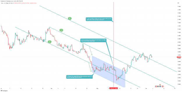 Click to Enlarge

Name: EURUSD_2022-06-04_21-46-58.png
Size: 137 KB