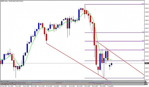 Click to Enlarge

Name: gbpjpy daily.jpg
Size: 43 KB