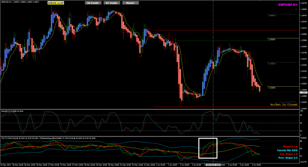Click to Enlarge

Name: GBPUSD Jun03 NYClose H1 review 4-6-2022 9-26-13 am.png
Size: 36 KB