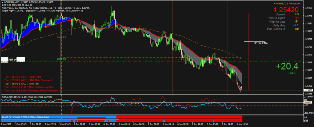 Click to Enlarge

Name: USDCAD.pM5.png
Size: 30 KB