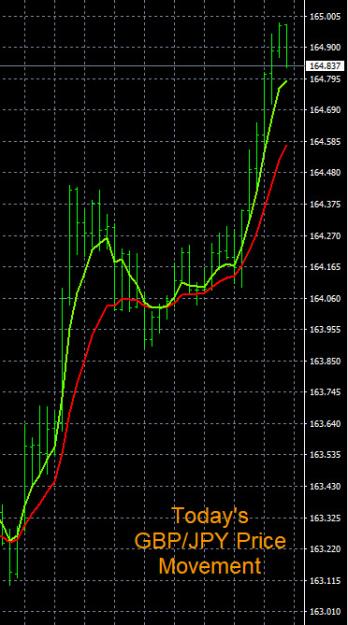 Click to Enlarge

Name: 6-6-2022 GBPJPY Chart.jpg
Size: 116 KB