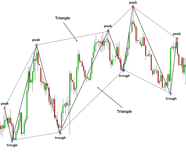 Click to Enlarge

Name: Figure-1.2-4_-Triangles-made-up-from-peaks-and-troughs-in-EURUSD-Daily-chart-1.png
Size: 33 KB