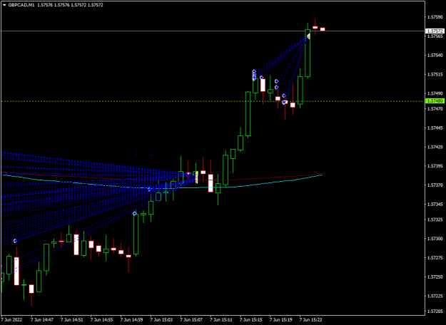 Click to Enlarge

Name: gbpcad-m1-tickmill-ltd--.png
Size: 14 KB