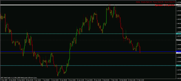 Click to Enlarge

Name: usdcad h4 18.2.2010.gif
Size: 26 KB