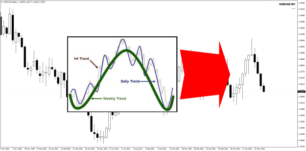 Click to Enlarge

Name: USDCAD Jun08 review 8-6-2022 8-51-33 am.png
Size: 85 KB