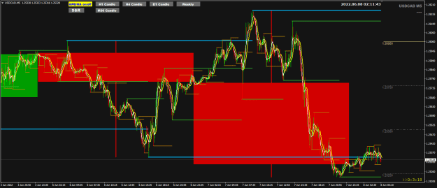 Click to Enlarge

Name: USDCAD Jun08 M5 sell 8-6-2022 10-11-44 am.png
Size: 27 KB