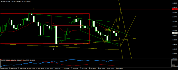 Click to Enlarge

Name: EURUSDH4.png
Size: 13 KB