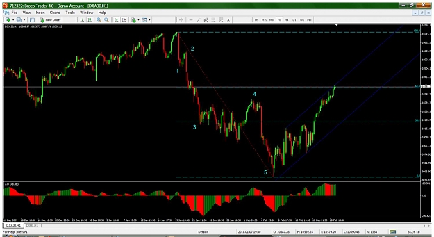 Click to Enlarge

Name: DJIA H1 Feb18.jpg
Size: 116 KB