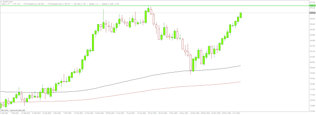 Click to Enlarge

Name: nzdjpy-d1-tickmill-ltd.png
Size: 15 KB