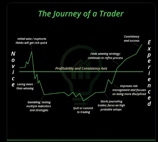 Click to Enlarge

Name: THE JOURNEY OF A TRADER.png
Size: 113 KB