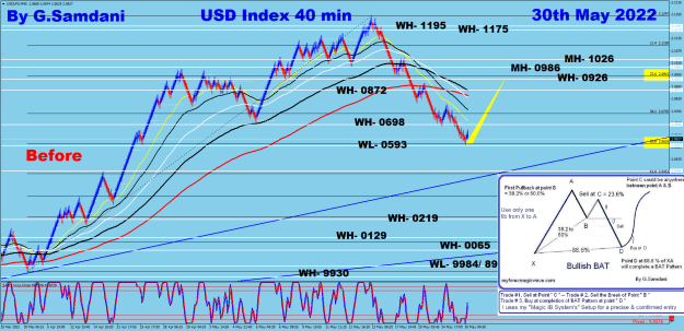 Click to Enlarge

Name: USDX 40 min 05-30-22 Before.png
Size: 108 KB