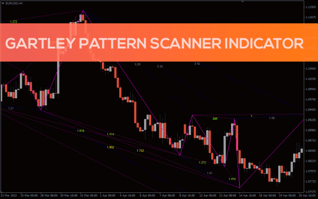 Click to Enlarge

Name: gartley-pattern-scanner-indicator_pre1.png
Size: 37 KB