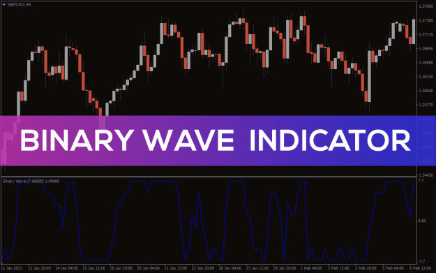 Click to Enlarge

Name: Binary-Wave-Indicator_pre0.png
Size: 28 KB