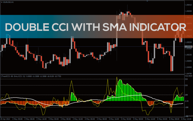 Click to Enlarge

Name: DoubleCCI-With_SMA_pre1.png
Size: 38 KB