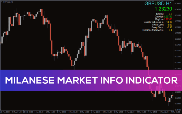 Click to Enlarge

Name: Milanese-Market-Info-Indicator_pre0.png
Size: 30 KB