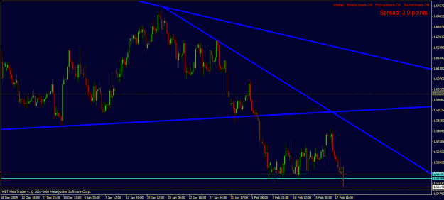 Click to Enlarge

Name: gbpusd h4 18.2.2010.gif
Size: 27 KB
