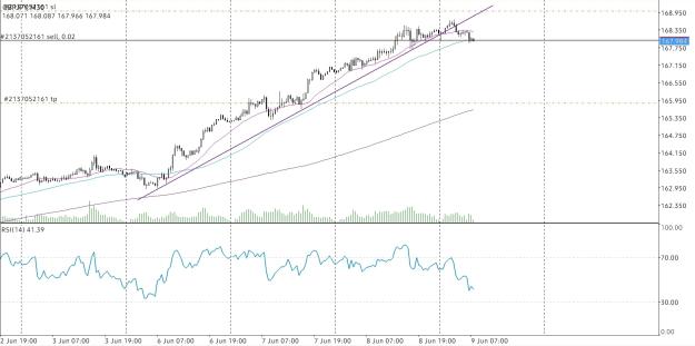 Click to Enlarge

Name: Screenshot_20220609-055159_MetaTrader 4.jpg
Size: 582 KB
