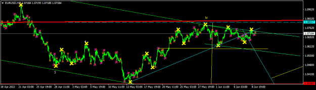 Click to Enlarge

Name: EURUSDH1.png
Size: 15 KB