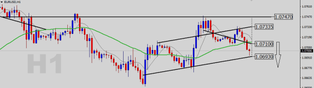 Click to Enlarge

Name: EURUSD-H1.png
Size: 10 KB