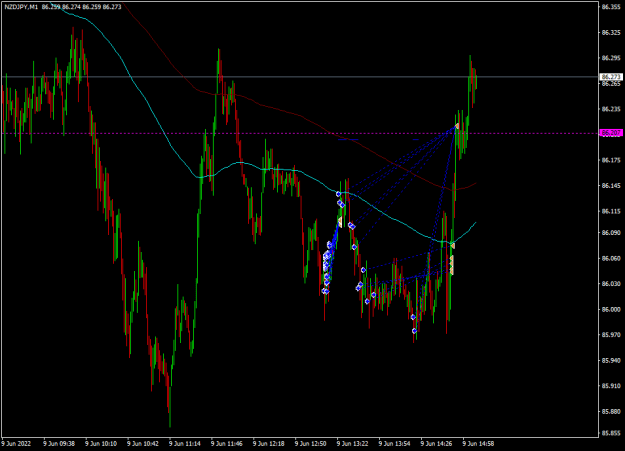 Click to Enlarge

Name: nzdjpy-m1-tickmill-ltd.png
Size: 15 KB