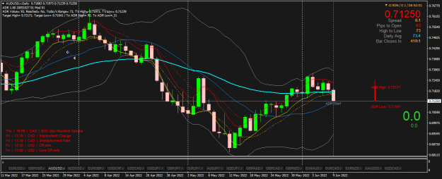 Click to Enlarge

Name: AUDUSD.rDaily.png
Size: 31 KB