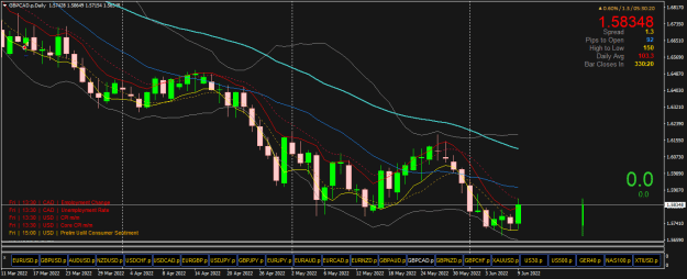 Click to Enlarge

Name: GBPCAD.pDaily.png
Size: 28 KB