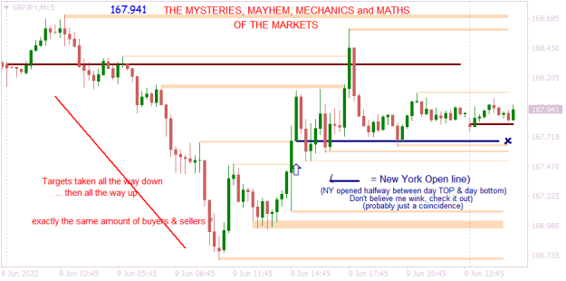 Click to Enlarge

Name: GBPJPYM15 mystery mayhem mechanics and maths.png
Size: 14 KB