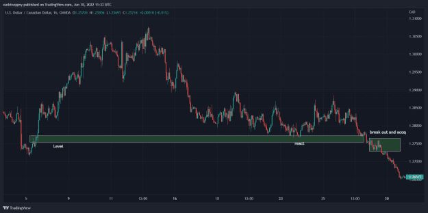 Click to Enlarge

Name: USDCAD_2022-06-10_16-03-12_d4c1a.png
Size: 55 KB