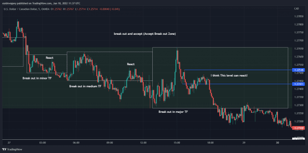Click to Enlarge

Name: USDCAD_2022-06-10_16-07-23_6fb53.png
Size: 53 KB