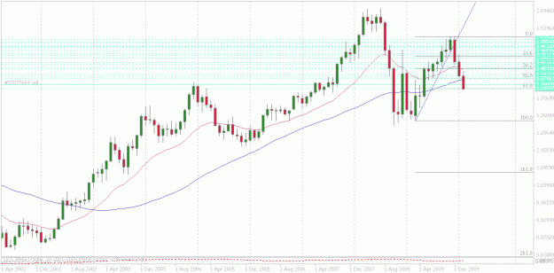 Click to Enlarge

Name: eurusd monthly.gif
Size: 25 KB