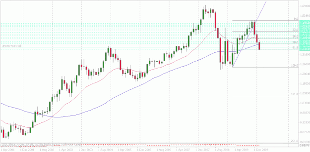 Click to Enlarge

Name: eurusd monthly.gif
Size: 25 KB