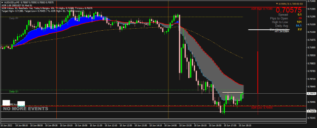 Click to Enlarge

Name: AUDUSD.pM5.png
Size: 21 KB