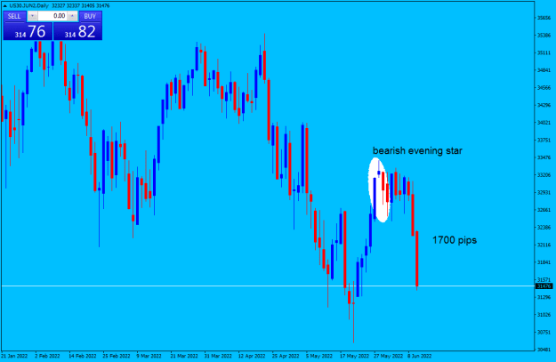 Click to Enlarge

Name: US30.JUN2Daily.png
Size: 13 KB