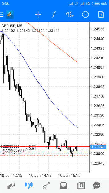 Click to Enlarge

Name: Screenshot_2022-06-11-00-36-58-663_net.metaquotes.metatrader4.png
Size: 37 KB