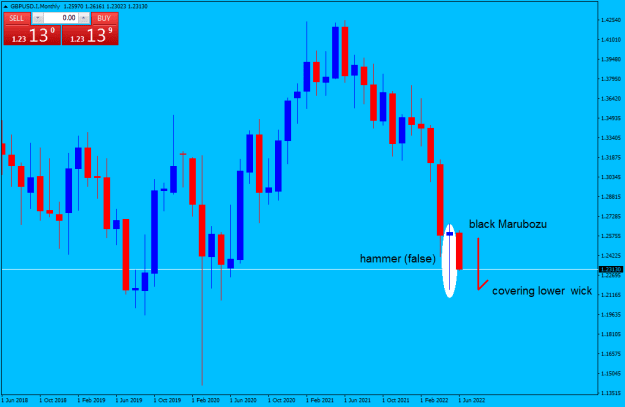 Click to Enlarge

Name: GBPUSD.IMonthly.png
Size: 13 KB