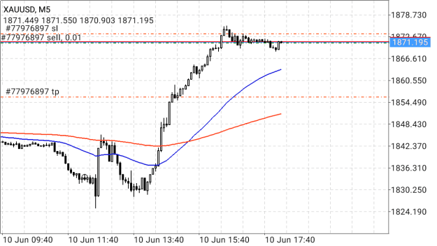 Click to Enlarge

Name: Screenshot_2022-06-11-01-12-54-271_net.metaquotes.metatrader4.png
Size: 26 KB