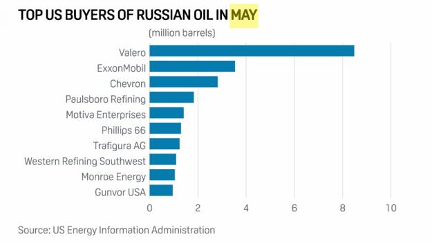 Click to Enlarge

Name: us oil russia.jpg
Size: 44 KB