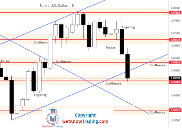 Click to Enlarge

Name: EURUSD Daily Forecast 11_6_2022.png
Size: 21 KB