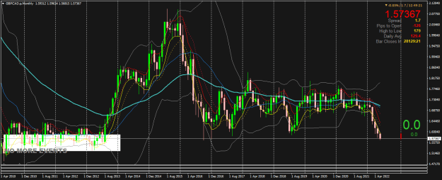 Click to Enlarge

Name: GBPCAD.pMonthly.png
Size: 32 KB