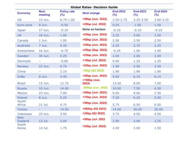 Click to Enlarge

Name: global rates.jpg
Size: 113 KB