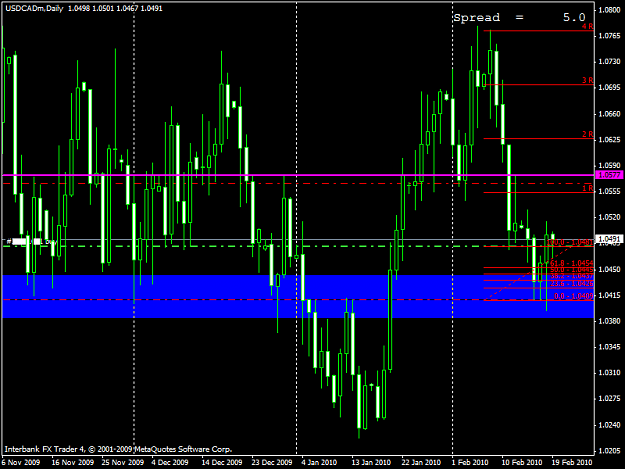 Click to Enlarge

Name: 20100219_usdcad.png
Size: 43 KB