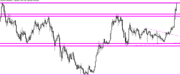 Click to Enlarge

Name: USD JPY MONTLY.PNG
Size: 5 KB