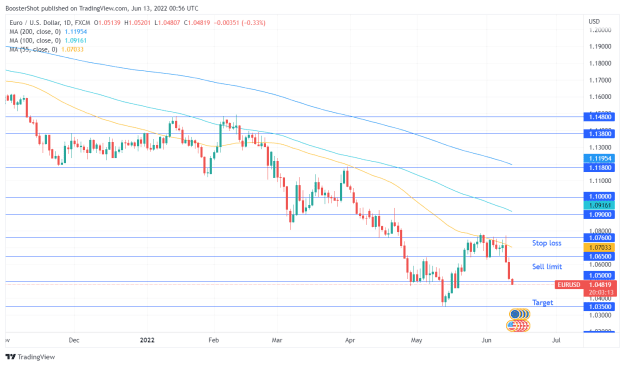 Click to Enlarge

Name: EURUSD_2022-06-12_20-56-49.png
Size: 39 KB