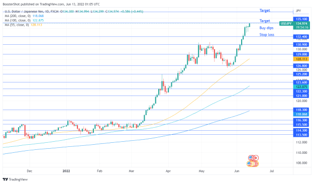 Click to Enlarge

Name: USDJPY_2022-06-12_21-05-46.png
Size: 39 KB